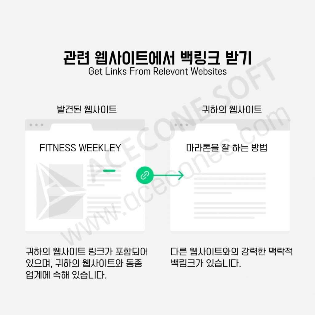 관련있는 웹사이트에서 백링크받기