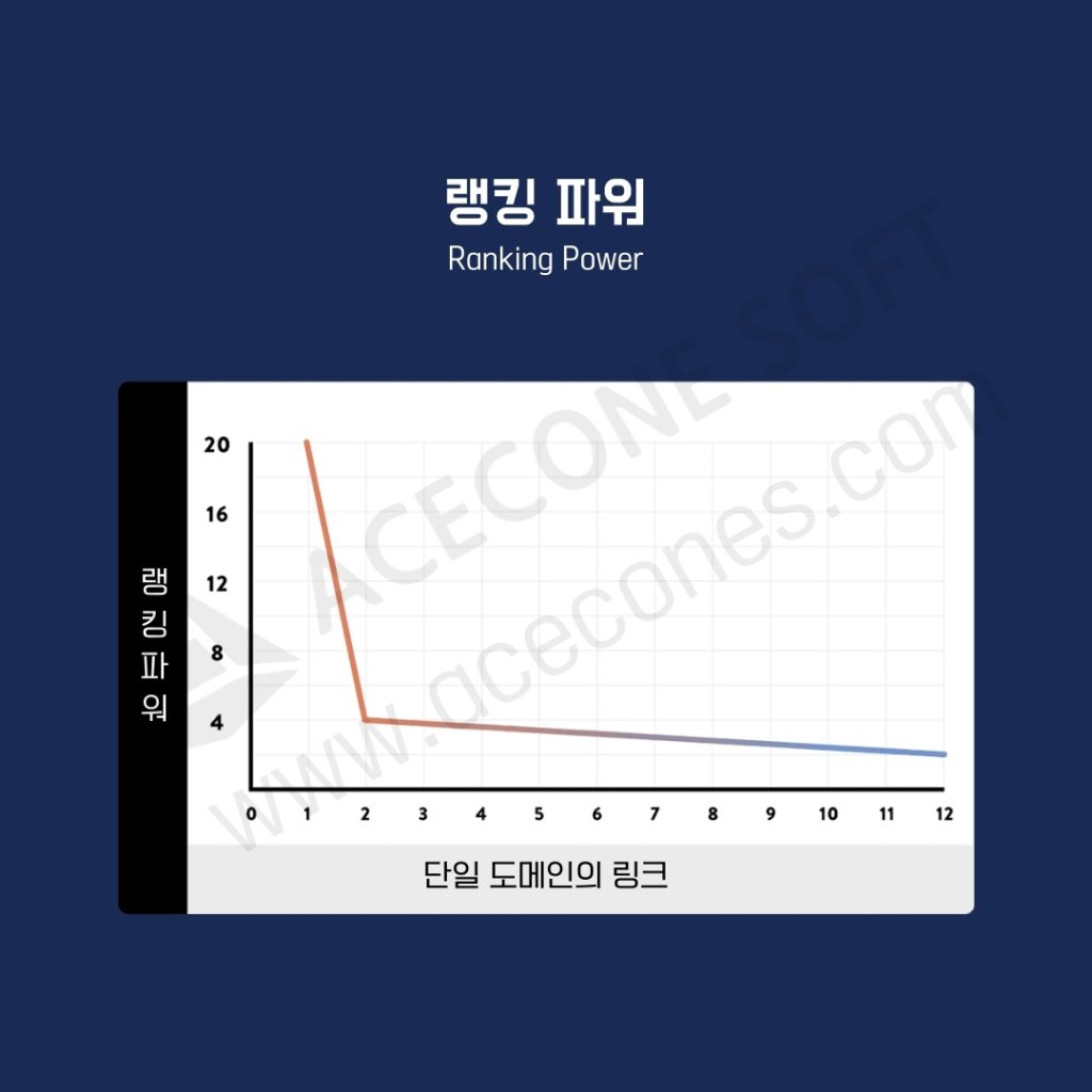 랭킹파워