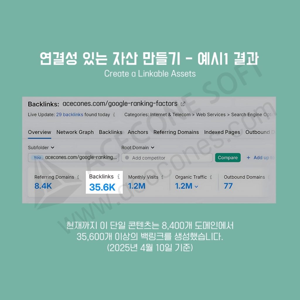 백링크 분석