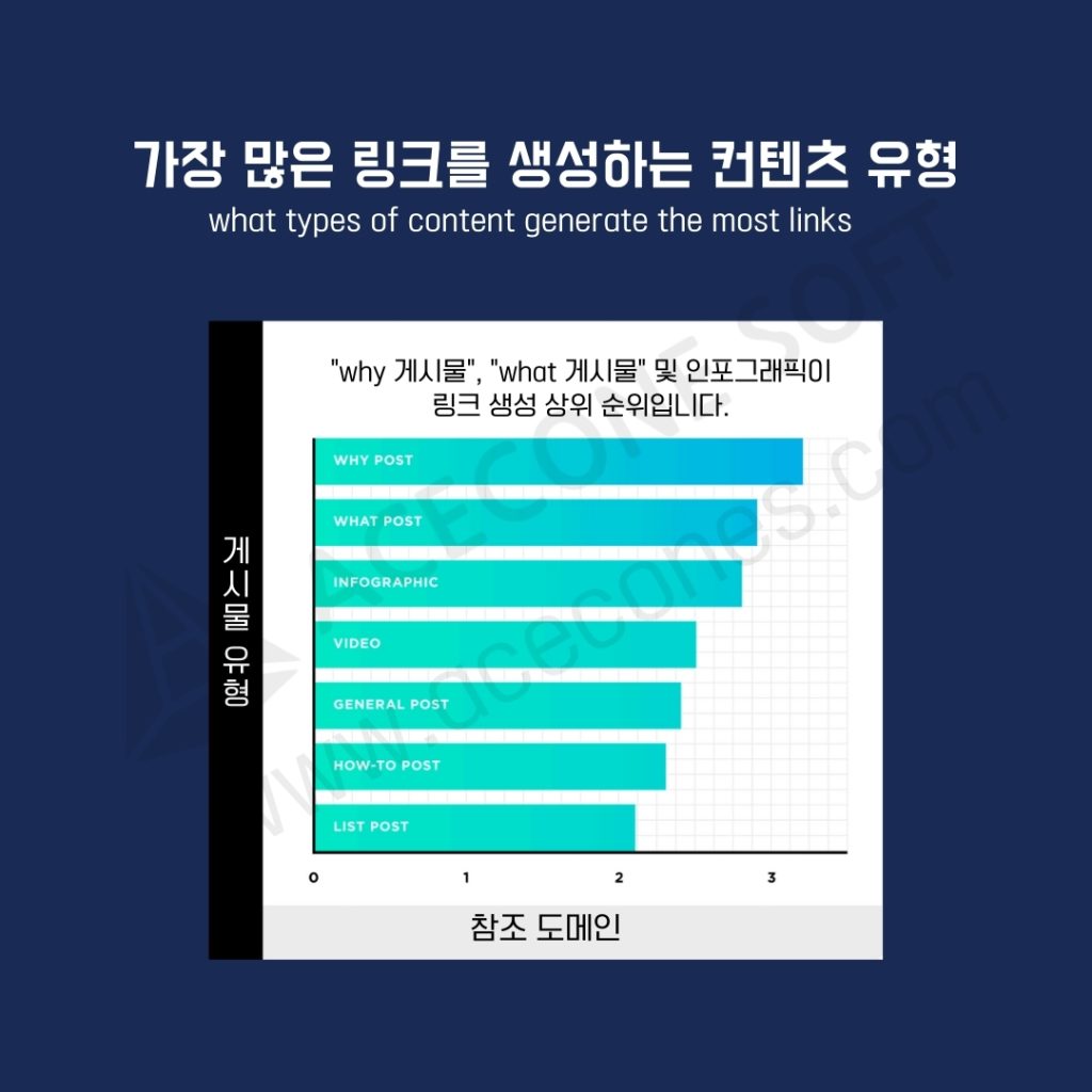 백링크 전략