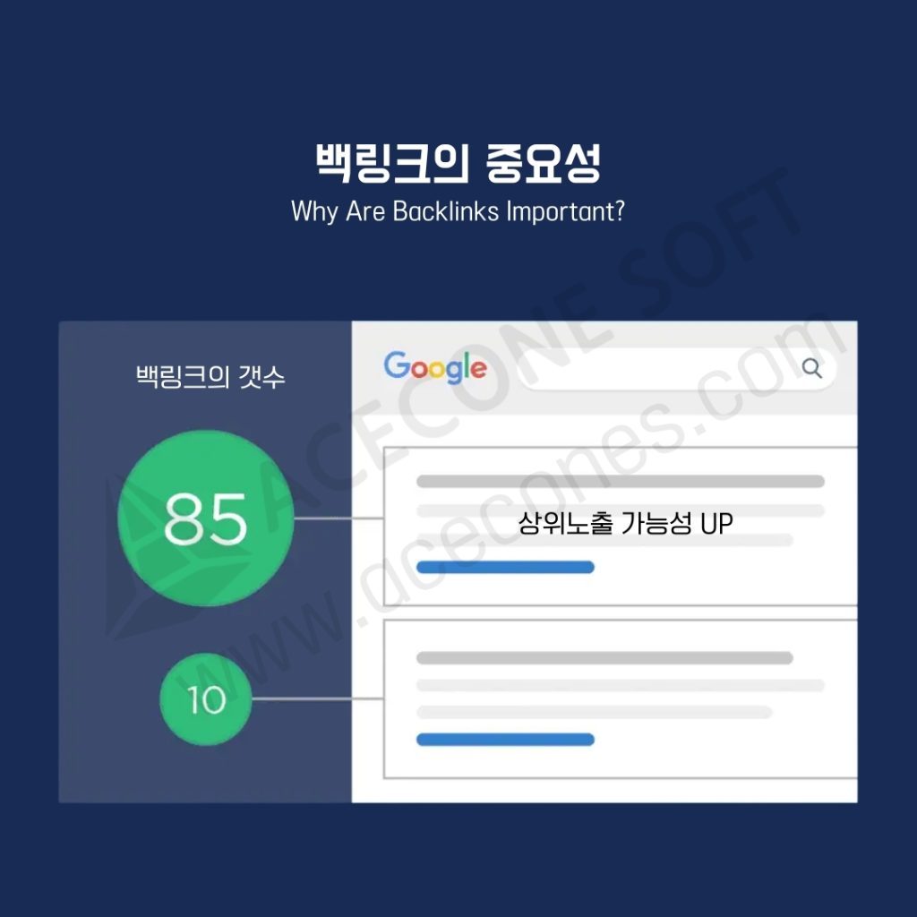 백링크의 중요성