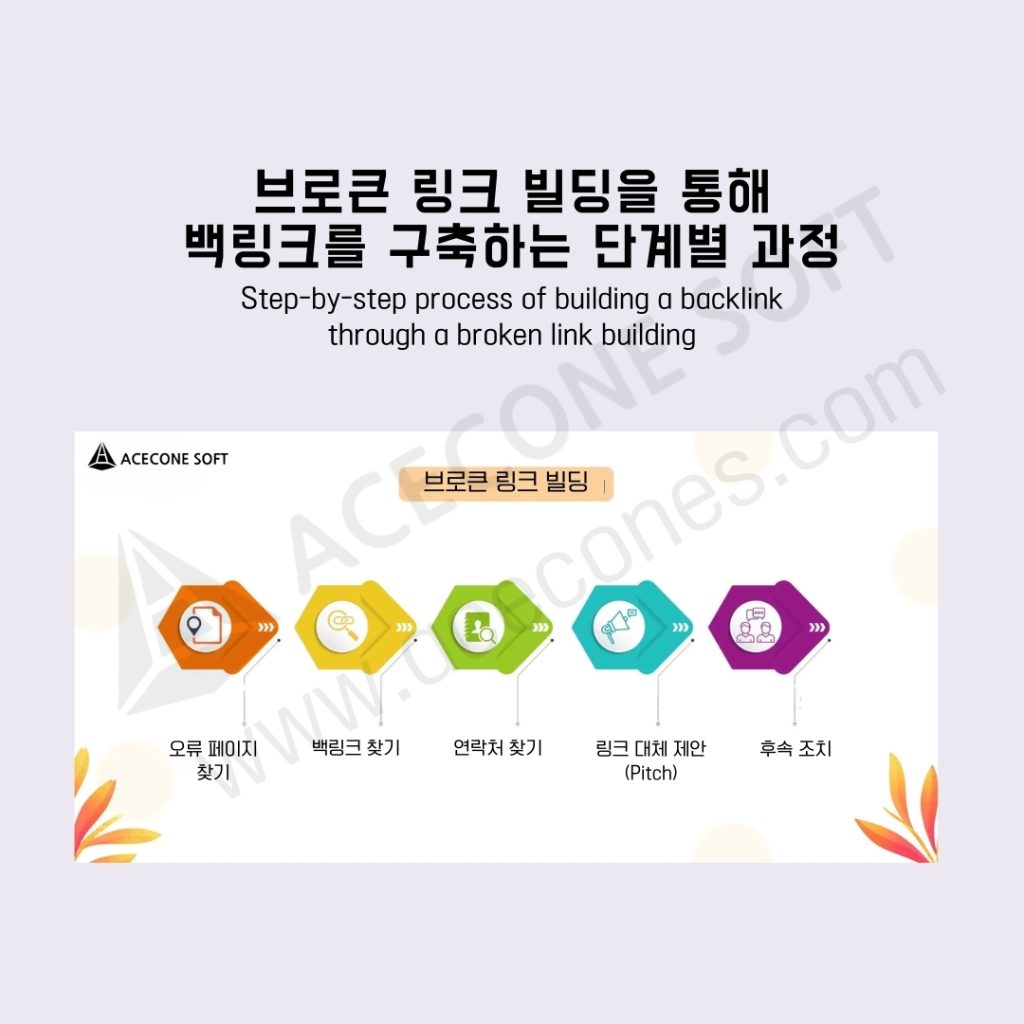 브로큰링크
