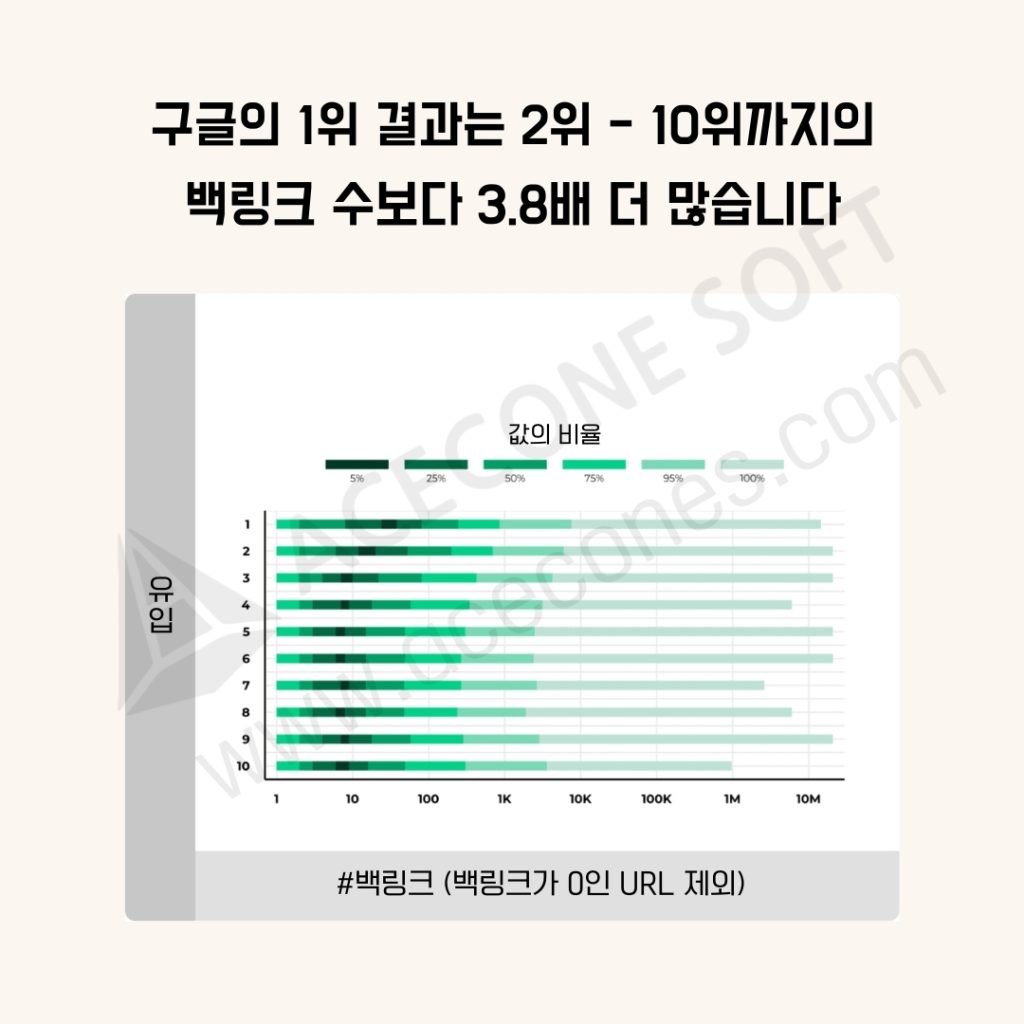 어떤종류의 백링크가 가치 있을까