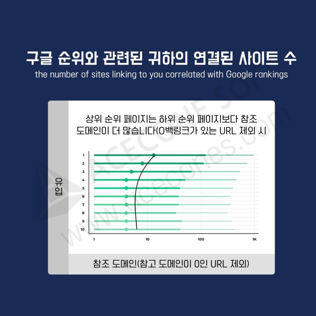 연결된 사이트의 수